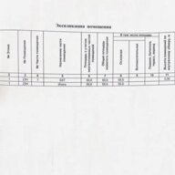 Аренда торгового помещения в ЖК "Остров"